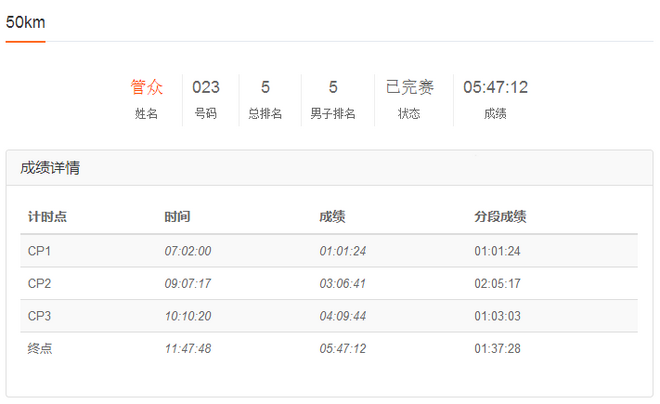 宁海！宁海！--宁海越野赛碎碎念以及总结