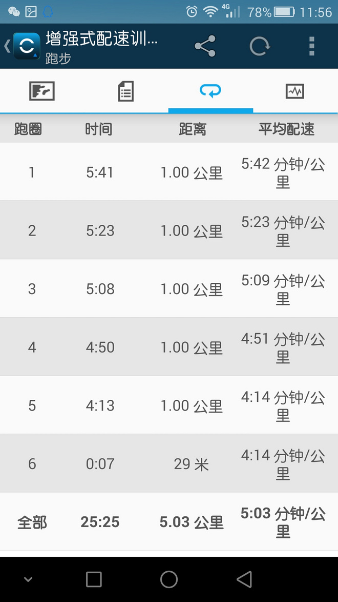 跑游记|爱长沙，辣就跑——记TCL2015长沙国际马拉松赛