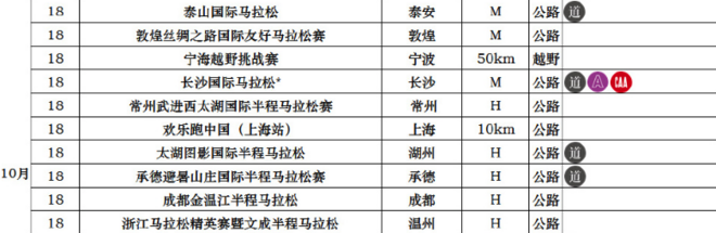 跑在激昂的音乐中 -- Happy10K