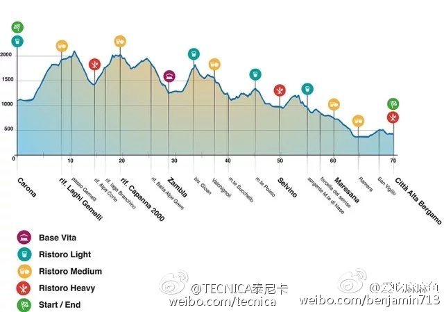 从 Maxi Race的失落到Orobie Ultra Trail的兴奋不已（转自微博）