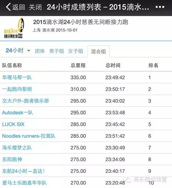 滴水湖24小时战记----海乐樱梦之队