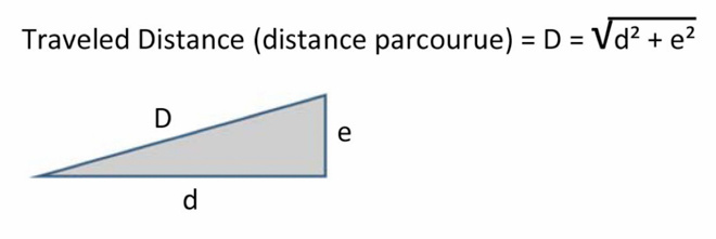 干货｜怎样定义一场越野比赛的真实难度？