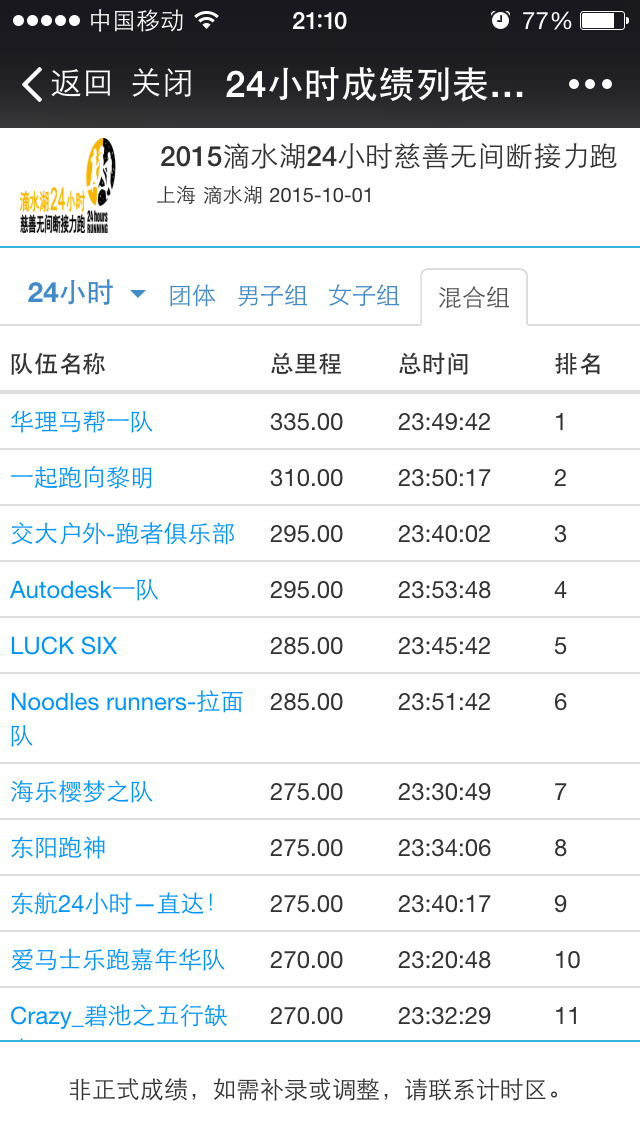 Autodesk团队的滴水湖24H拼搏