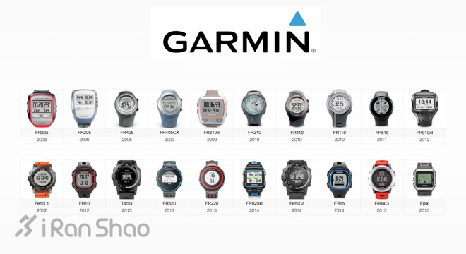 新品 | 还记得那个智能的梦吗？Garmin 佳明推出全新GPS运动手表FR630,FR235,FR230