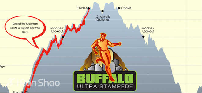 干货｜怎样定义一场越野比赛的真实难度？