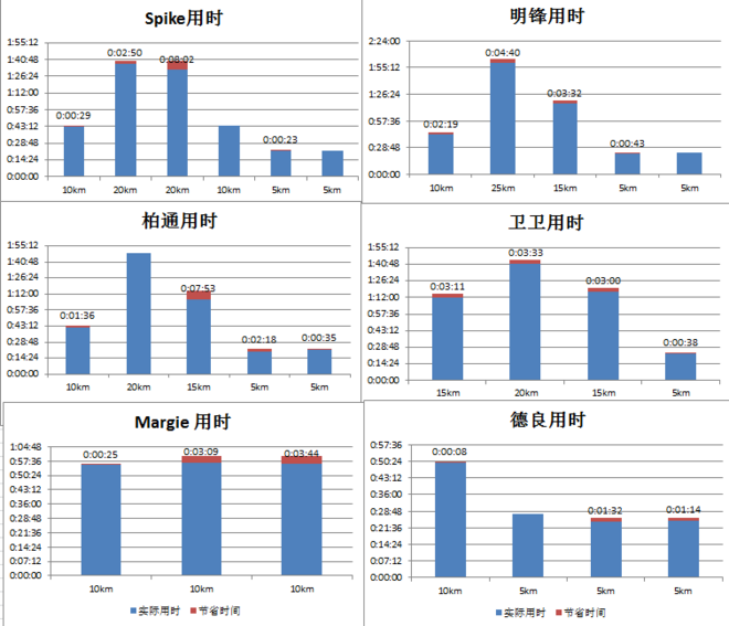 Autodesk团队的滴水湖24H拼搏