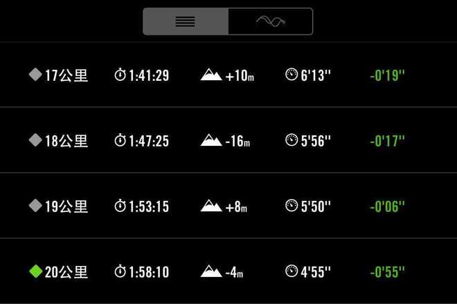 【众测报告】待我八块腹肌时, 再来驾驭你— LP压缩衣测评