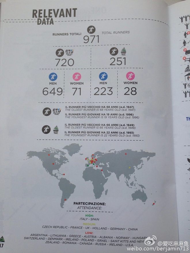 从 Maxi Race的失落到Orobie Ultra Trail的兴奋不已（转自微博）