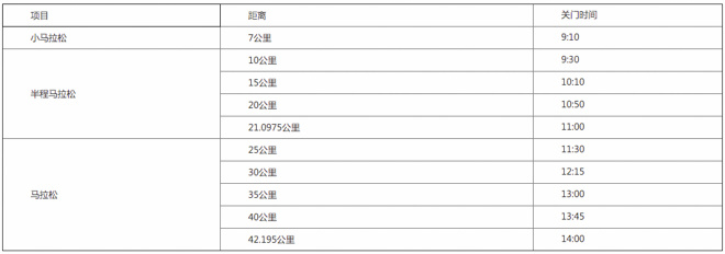 杭州马拉松 | 这是一篇满血完赛的指南