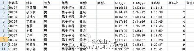 能否坚守马拉松比赛的年龄底线