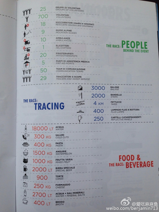 从 Maxi Race的失落到Orobie Ultra Trail的兴奋不已（转自微博）