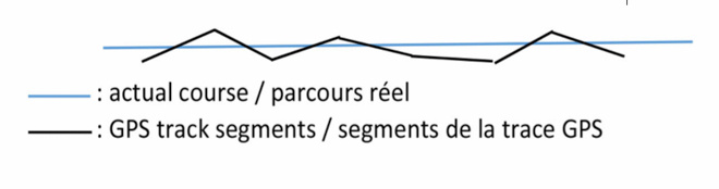 干货｜怎样定义一场越野比赛的真实难度？