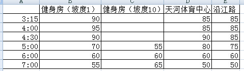 【众测报告】重剑无锋，大巧不工—Newbalance Vazee Rush测评