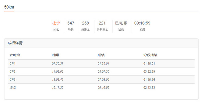 2015宁海越野50K， BE YOUR OWN HERO