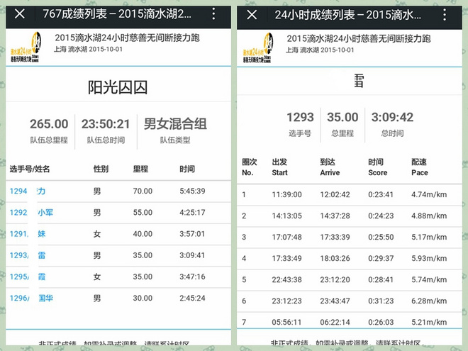 孤独的长跑者与温暖的大团队 ----2015滴水湖24小时慈善无间断接力跑之感