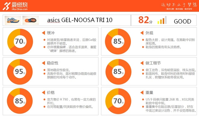评测 | asics Noosa 10，像辆风格硬朗的美式肌肉车一样飞驰