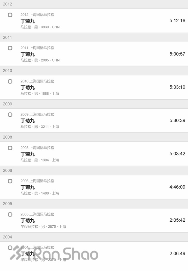 侬好上马 | 一对父子的20届上马