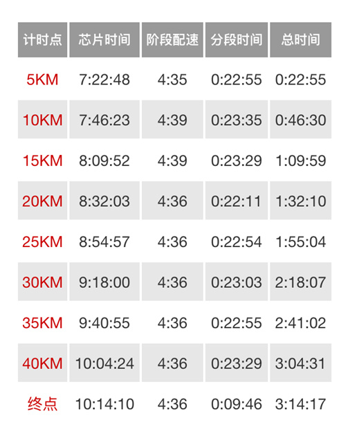 BQ & PB -- 犹疑中的2015上马 来之何迟