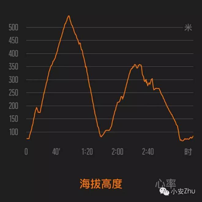 在山泥地里跑一场白送的马拉松