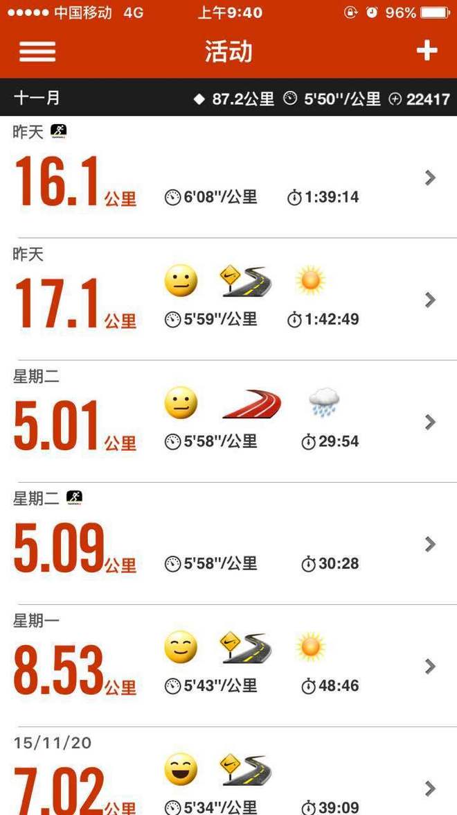 TomTom Spark 测评报告