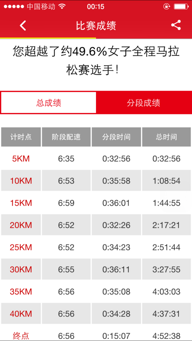 IT IS NEVER TOO LATE 写给自己49岁的首马