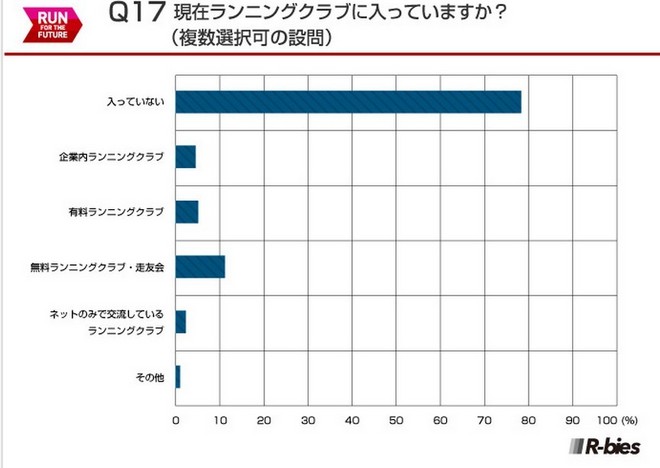 毅之独秀翻译：2015日本Runnet跑者问卷调查