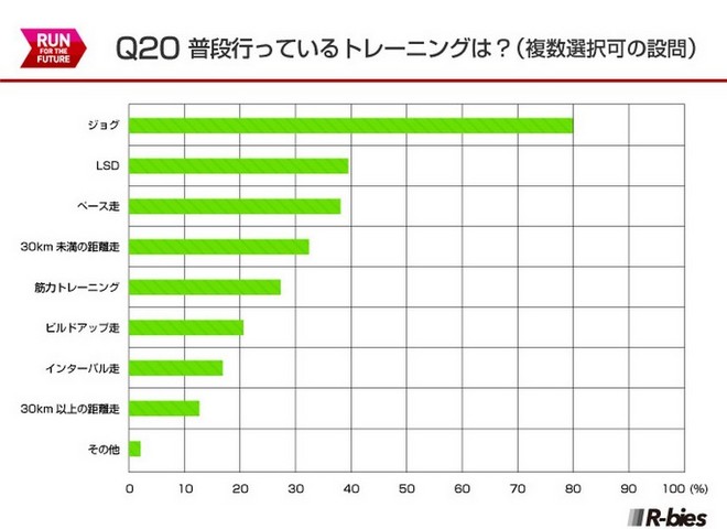 毅之独秀翻译：2015日本Runnet跑者问卷调查
