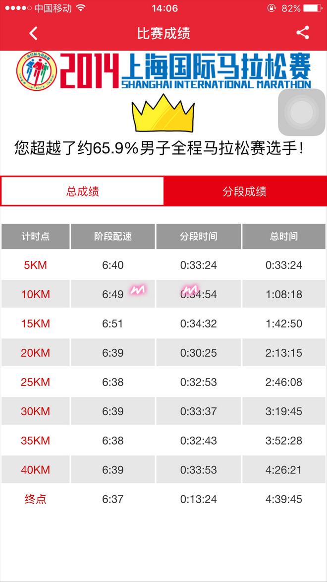 荷马跑上马-真的见证