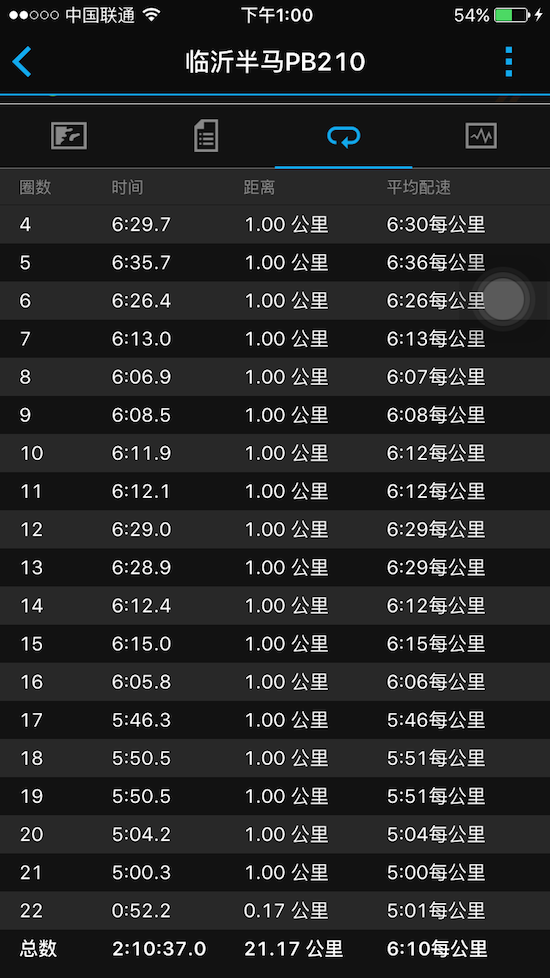 琅琊古城临沂行——记2015年11月15日首届临沂马拉松（半马）