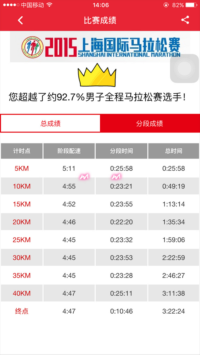 荷马跑上马-真的见证