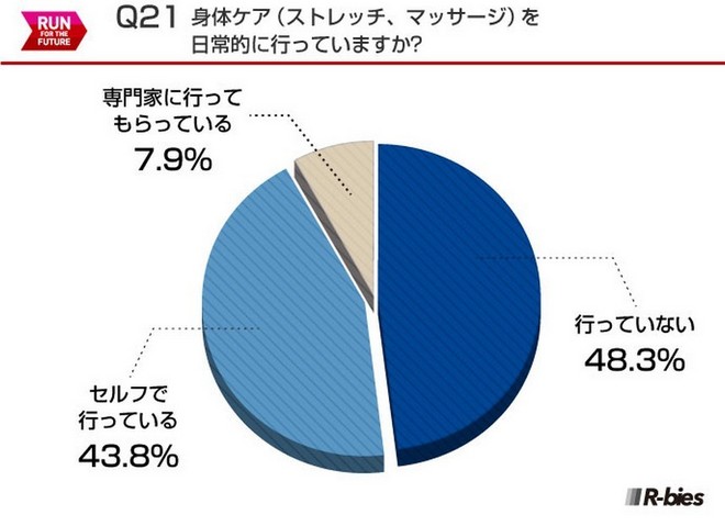 毅之独秀翻译：2015日本Runnet跑者问卷调查