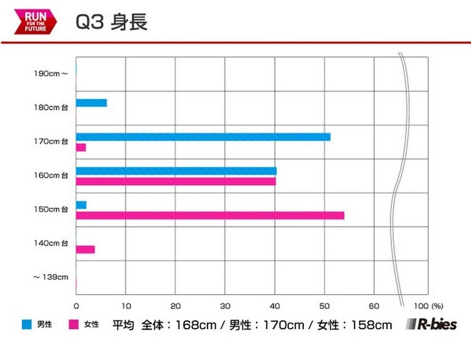 毅之独秀翻译：2015日本Runnet跑者问卷调查