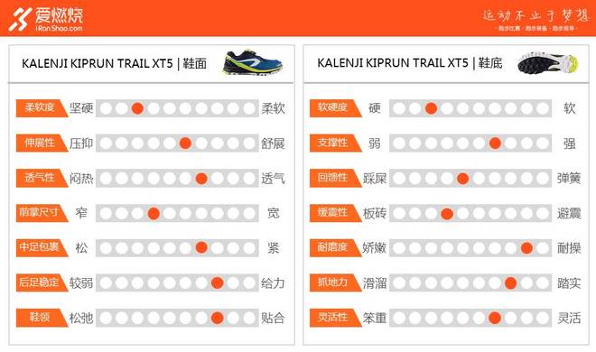 评测 | 初入越野就选它，快羚径KIPRUN TRAIL XT5
