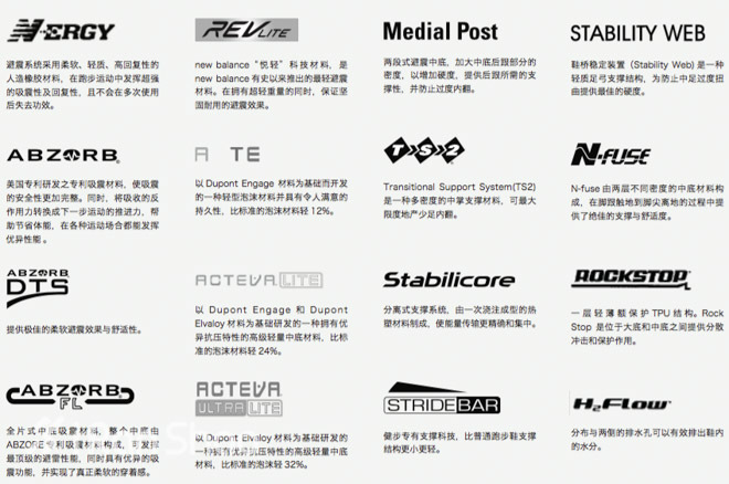 Weekly Gear | 打造一双NBx跑鞋究竟需要多少科技？
