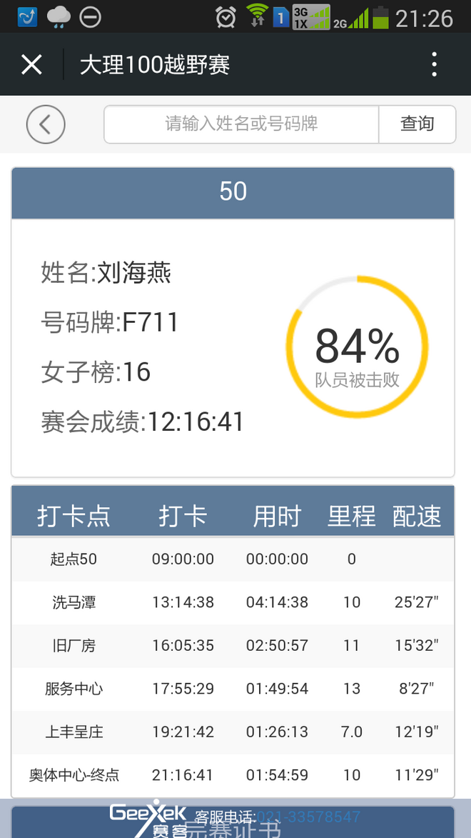需要多么强大的内心才能跑越野   ——参加2015大理100越野赛50公里项目有感