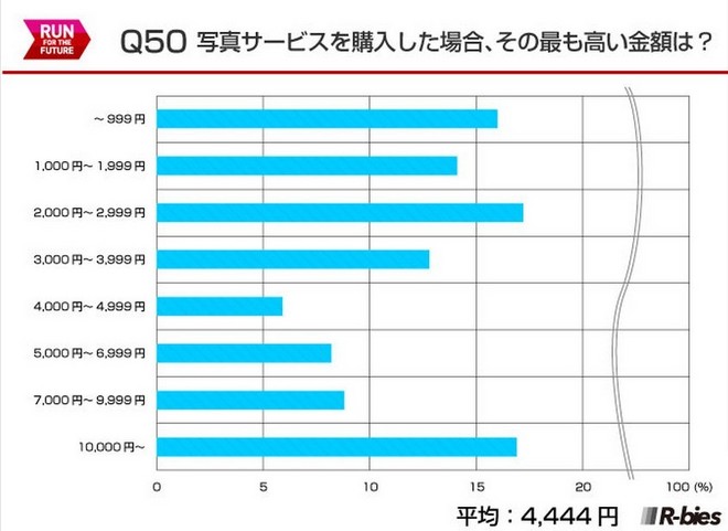 毅之独秀翻译：2015日本Runnet跑者问卷调查