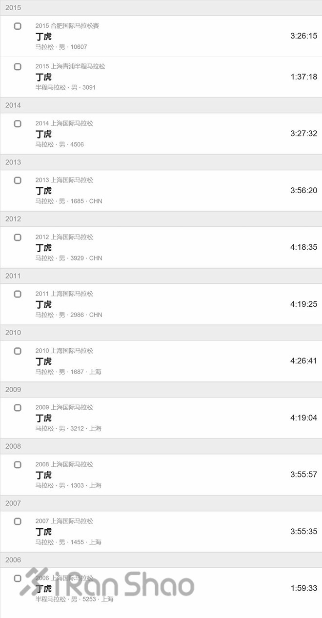 侬好上马 | 一对父子的20届上马