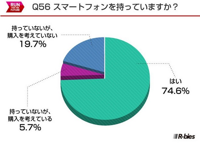 毅之独秀翻译：2015日本Runnet跑者问卷调查