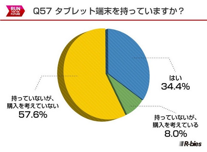 毅之独秀翻译：2015日本Runnet跑者问卷调查