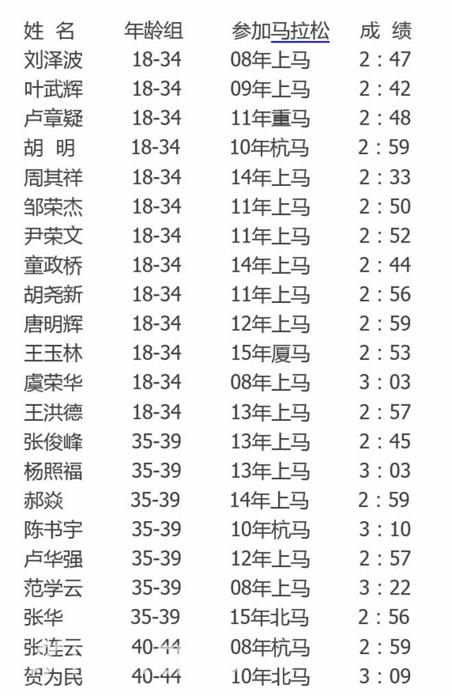 侬好上马 | 马拉松跑最快的英语老师