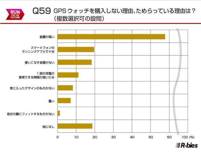 毅之独秀翻译：2015日本Runnet跑者问卷调查