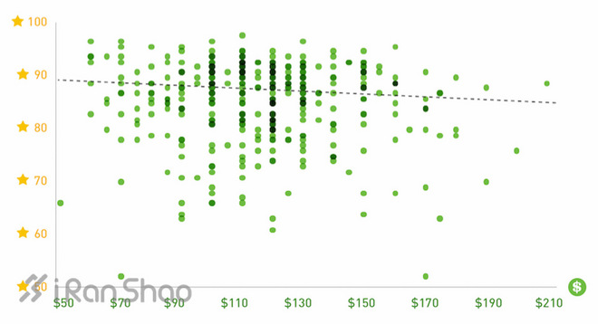 不扯淡新闻 | 价格相对论，低价跑鞋要比高价跑鞋评分更高