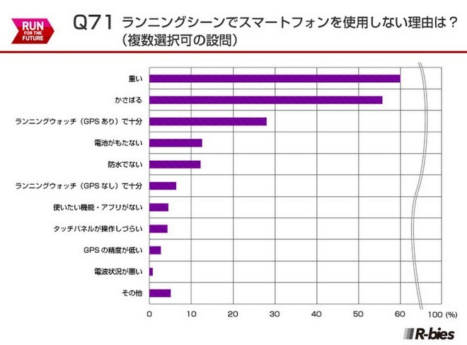 毅之独秀翻译：2015日本Runnet跑者问卷调查