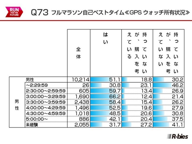 毅之独秀翻译：2015日本Runnet跑者问卷调查