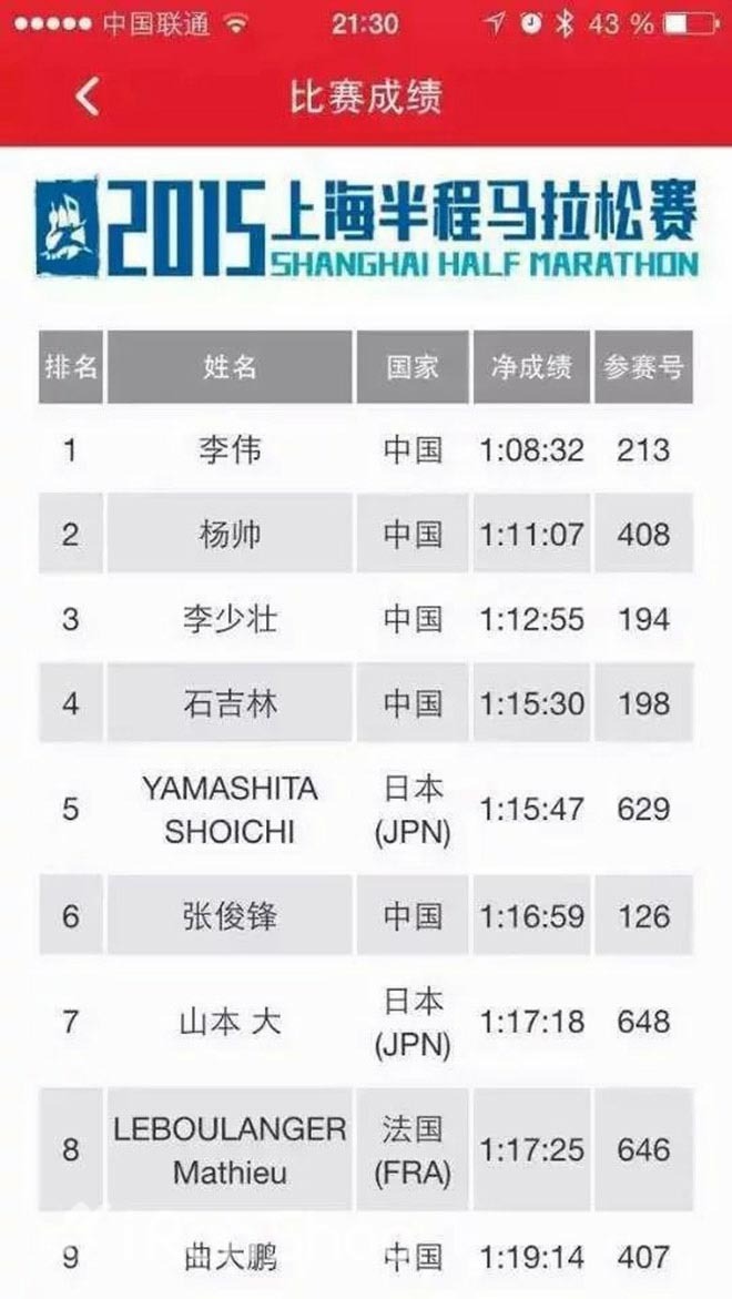 侬好上马 | 马拉松跑最快的英语老师