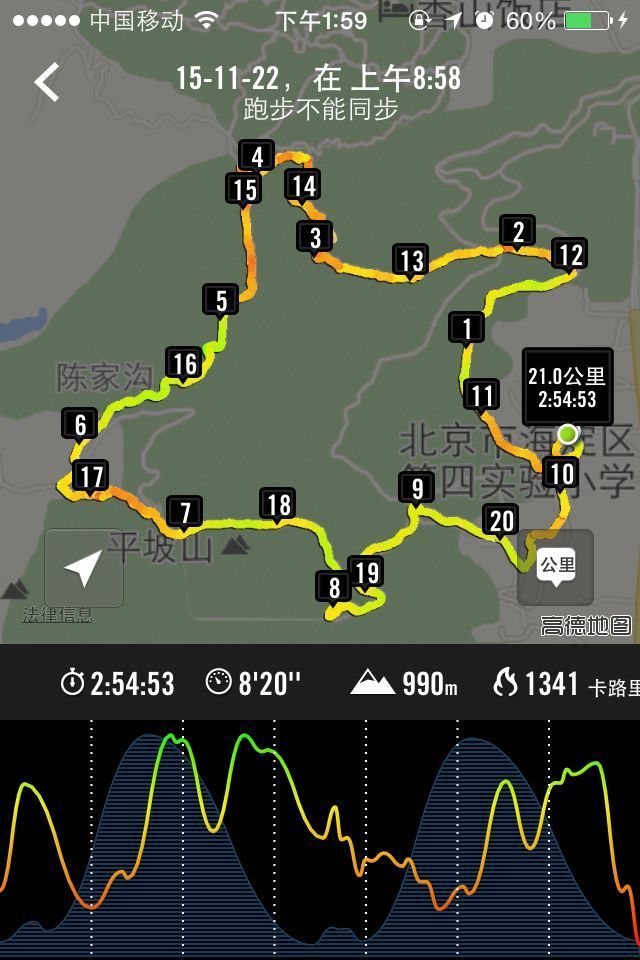 我参加了西山半程