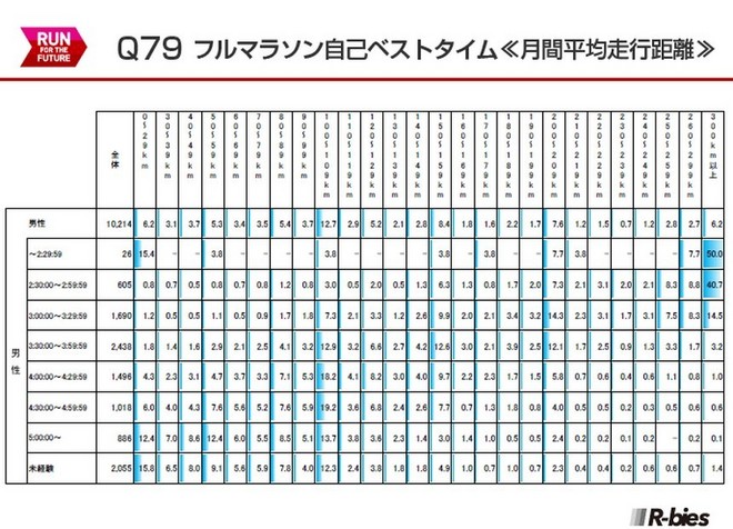 毅之独秀翻译：2015日本Runnet跑者问卷调查