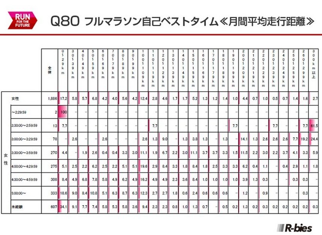 毅之独秀翻译：2015日本Runnet跑者问卷调查