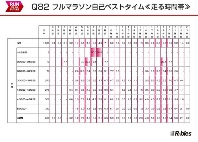毅之独秀翻译：2015日本Runnet跑者问卷调查