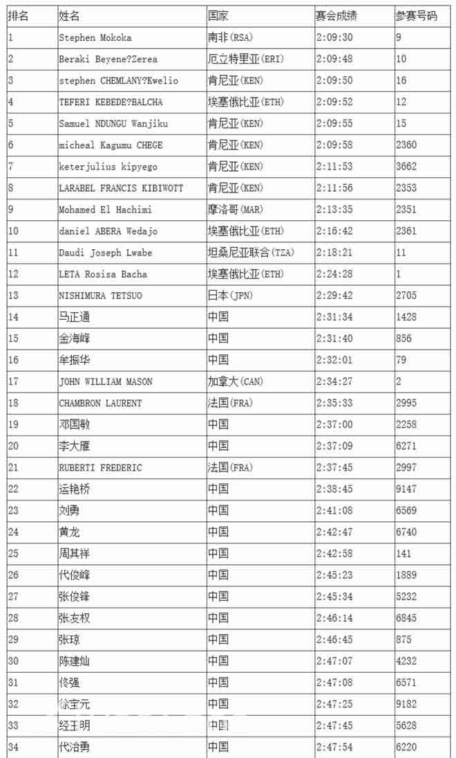 侬好上马 | 马拉松跑最快的英语老师